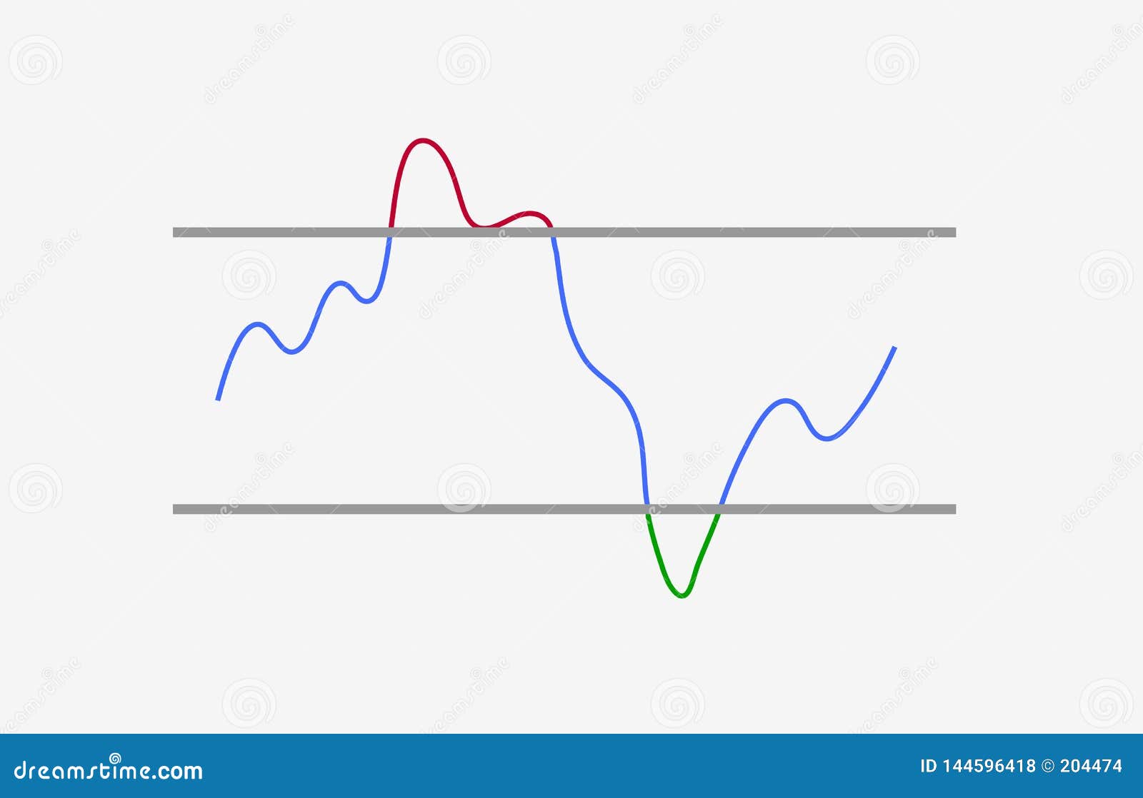 Rsi Indicator Technical Analysis Vector Stock And Cryptocurrency - 